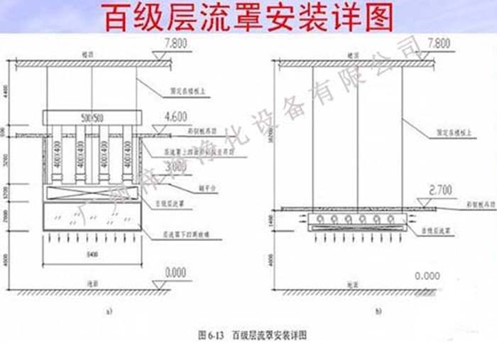 百級(jí)潔凈層流罩圖 百級(jí)潔凈層流罩圖