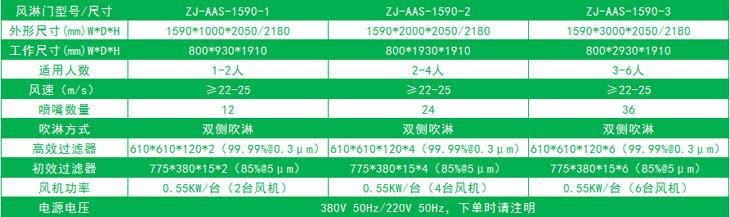 雙邊放風(fēng)機的標準風(fēng)淋門尺寸